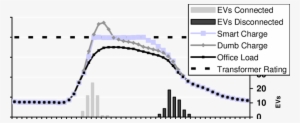 Ev Management Modules Showing The Aggregated Profile - Management #3097693