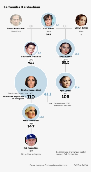 Seis Son Las Mujeres Kardashian, Esas Que Gracias Tanto - Kylie Jenner #3099192