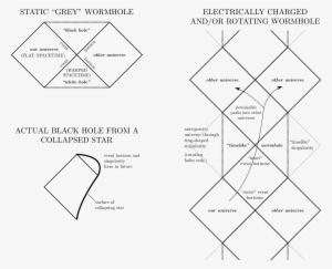 Vector Portal Black Hole - Penrose Diagram #311011