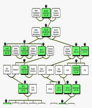 Родословное Древо Царской Династии Романовых С Начала - Dynasty #313454