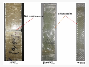 Modes Of Failure Of Unnotched Composite Plate - Composite Plate #315294