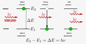 How Laser Beam Is Produced - Ground State Bleaching Stimulated Emission #315917