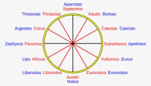Compass Rose - Rose Des Vents Grecque #318203