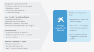 Lineas Estrategicas Proyectos 2 Ca - La Caixa #319351
