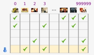 A Sparse Vector Represented As A Table With Each Column - Movie Embeddings #3100043