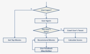 260583 - Diagram #3100623