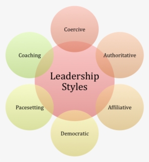 13 April - Leadership Styles Nursing - Free Transparent PNG Download ...