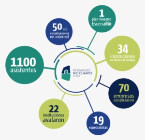 Pensando - Predictive Analytics #3101567