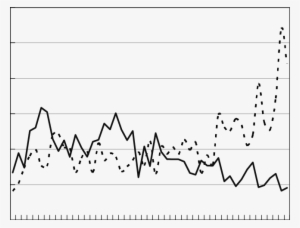 China's Averaged Numbers Of Warm Nights And Cool Nights - Diagram #3104044