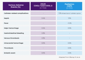 Safety - Serious Adverse Event #3104217