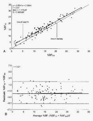 A) Relationship Between %bf 3c And %bf Siri For Men - Man #3104854