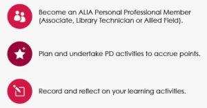 Join Alia Pd Scheme Here - Information #3105425