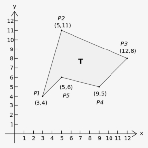 Figure Of This Example - Area Metodo De Gauss #3105708