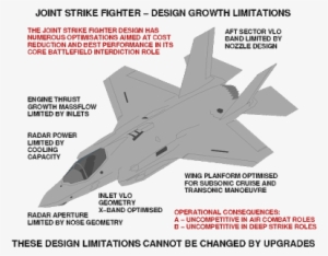 Belair2000 - F 35 Joint Strike Fighter #3106142