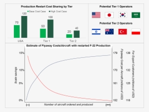 Cost Of The F-35 That It Would Be Affordable To Our - Cost #3106531