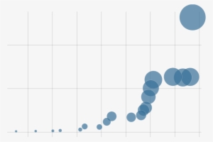 Paul Pogba $126m - Diagram #3107678