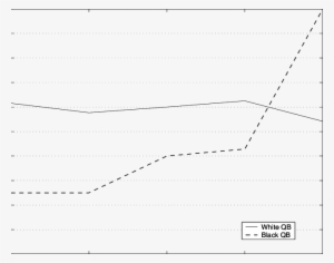 Conditional Probability Of A Team Being Selected For - Diagram #3109293
