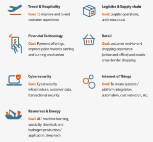Edm-infographic - Infographic #3110421