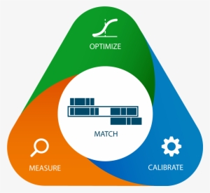 Calibrate Towards An Optimal Sweet-spot Match Frequency - Midpoint #3111406