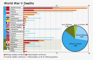 Happy Memorial Day Americans - World War Ii Deaths #3111610