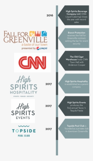 Picture - Vertical Timeline Of The History Of Security #3111830