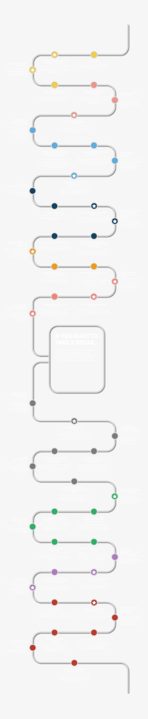 Winding Path - Bicycle Handlebar #3113327