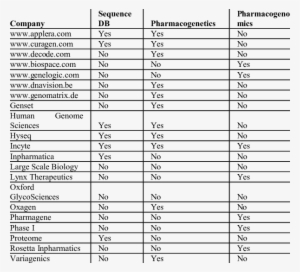 Presentation Of A Selection Of Commercial Companies - Number #3113470
