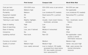 Characteristics Of Print, Compact Disk And World Wide - Certified Reference Materials #3113961