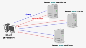 Images/www-basics - Hypertext Transfer Protocol Definition #3114029