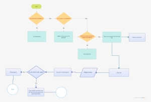 Example Of A Magic 8 Ball Flowchart - Diagram #3115262
