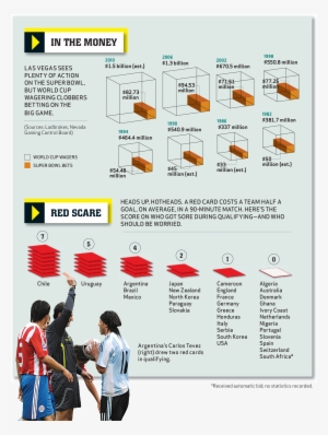 World Cup Predictors - Online Advertising #3115358