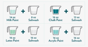 Saltwash Paint Ratio Table - Dust #3115383
