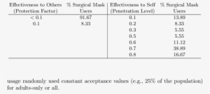 Effectiveness Of Surgical Masks In Preventing An Infected - Blood #3115428
