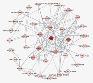Turn-taking Of Romeo And Juliet Scaled To The Number - Romeo And Juliet #3117925