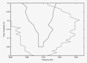 Borderlines Between Regimes Of Phase Synchronization - Differential Scanning Calorimetry #3117996