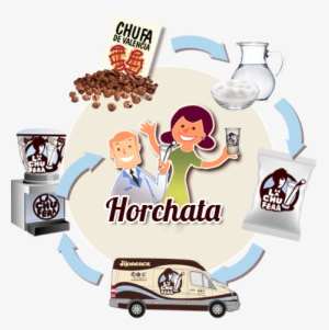 Horchata De Chufa Natural La Chufera - Chufa De Valencia #3118865