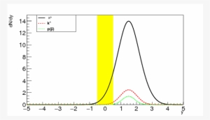 Show More Plots - Diagram #3120757