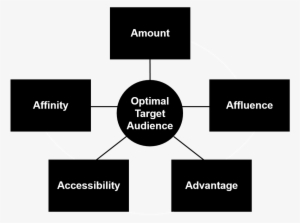 5as Target Audience Model - Target Of Audience To Join Model Contest #3120925