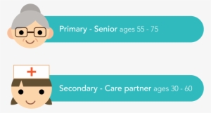 4 Eldacare Target - Target Audience For Senior #3121256