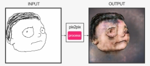 I Don't Know About This Rick - Fotogenerator Npocloud #3121636