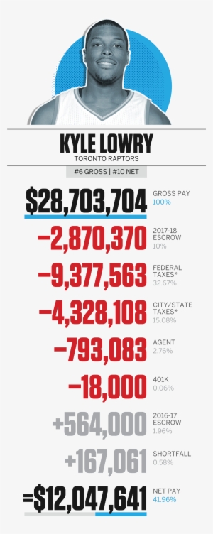 Nba Basketball Stephen Curry Lebron James #3121816