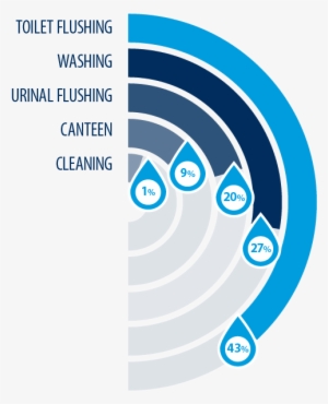 Saving Water In The Workplace #3124533