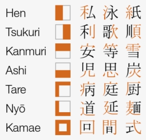 Kanji #3126061