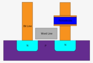 Humboldt Microcontrollers Community - Ferroelectric Ram Process #3127665