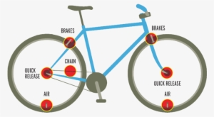 Bicycle Safety Check - Parts Of A Bike Easy #3129113