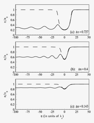 Density Distributions Of Dskaws With Γ =0 - Diagram #3130444