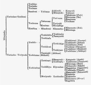 Seiwagenjitree - Oda Clan Family Tree #3131179 Seiwagenjitree - Oda Clan Family Tree #3131179
