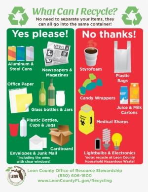 How Do I Recycle - Can I Recycle Sign - Free Transparent PNG Download ...