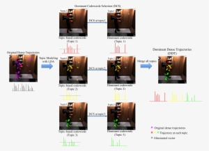 References - Graphic Design #3132112