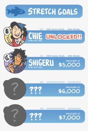 We Just Hit The First Stretch Goal, Which Added A Chie #3132927